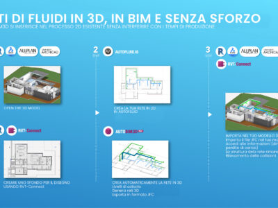 schema-funzionamento-autofludi-ita