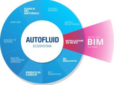 AUTOBIM3D